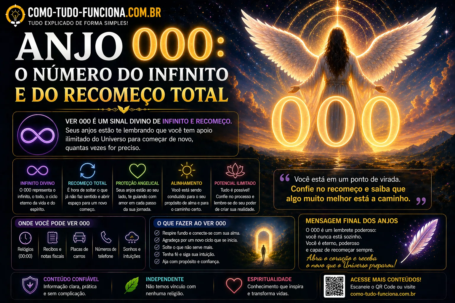Anjo 000: O Número do Infinito e do Recomeço Total Anjo 000 significado o número do infinito e do recomeço total potencial absoluto