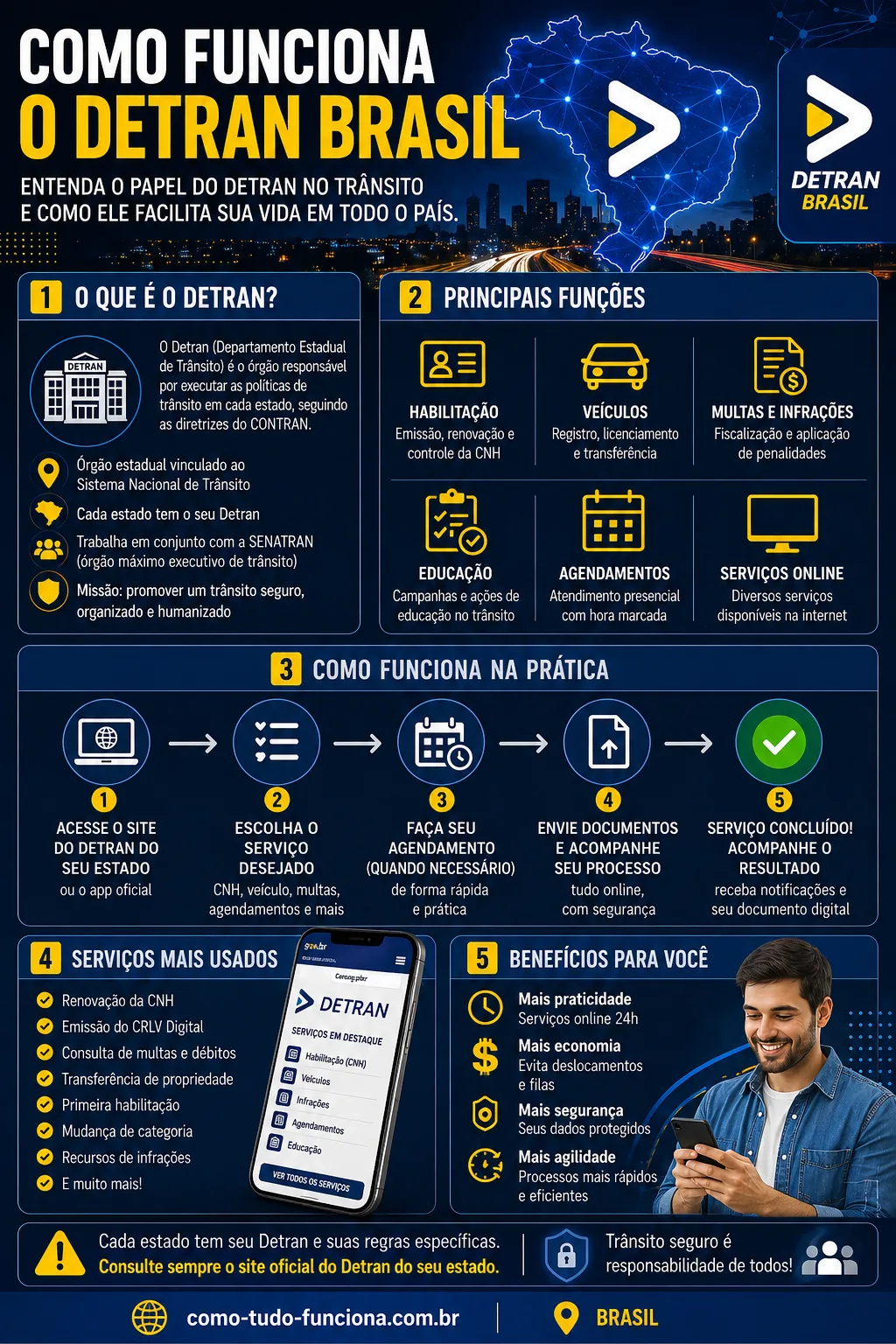 Como Funciona o Detran Brasil 2026: Guia Completo como funciona o detran brasil 2026 serviços cnh licenciamento multas online