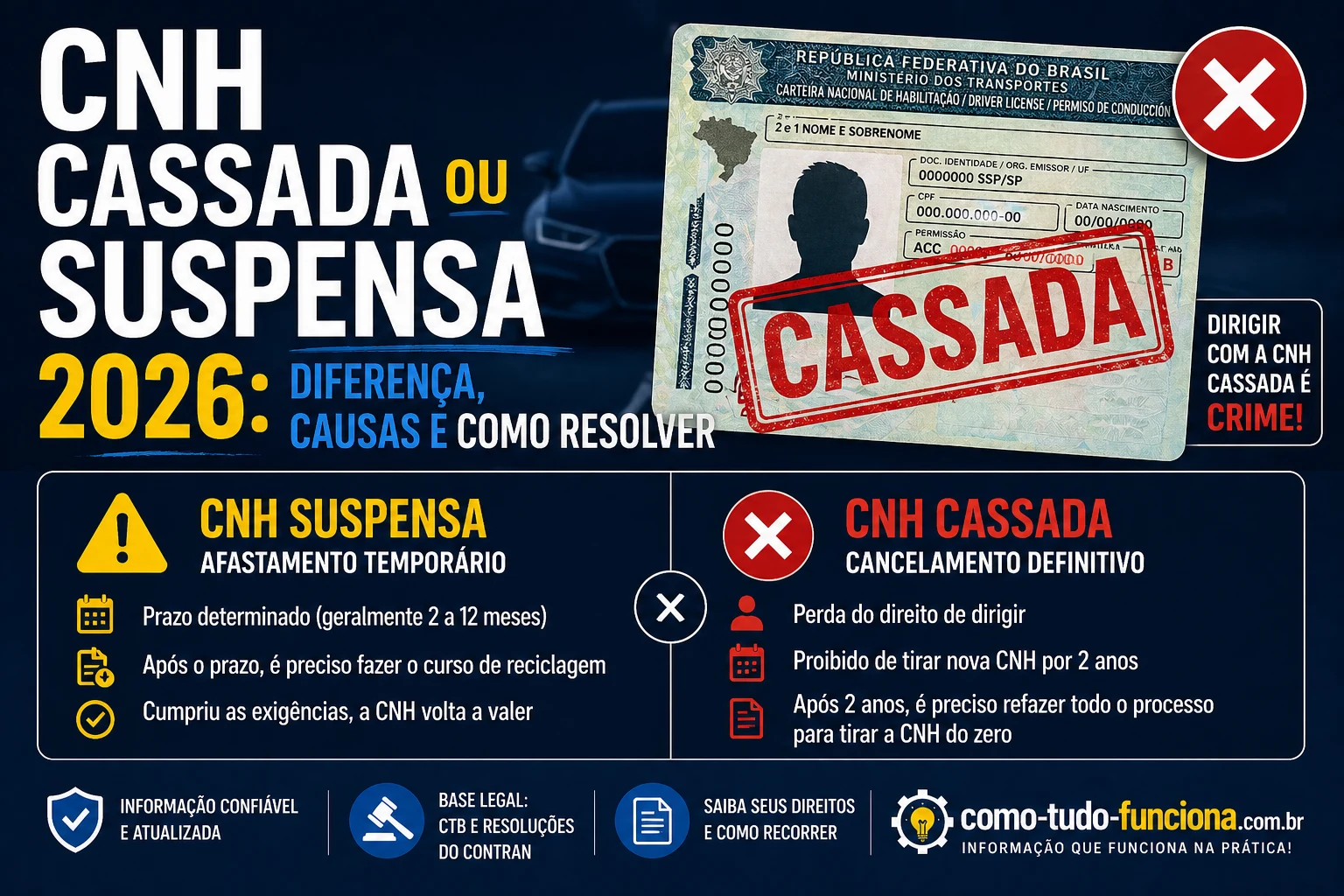 CNH Cassada ou Suspensa 2026: Diferença, Causas e Como Resolver cnh cassada suspensa diferença causas como resolver 2026 detran brasil