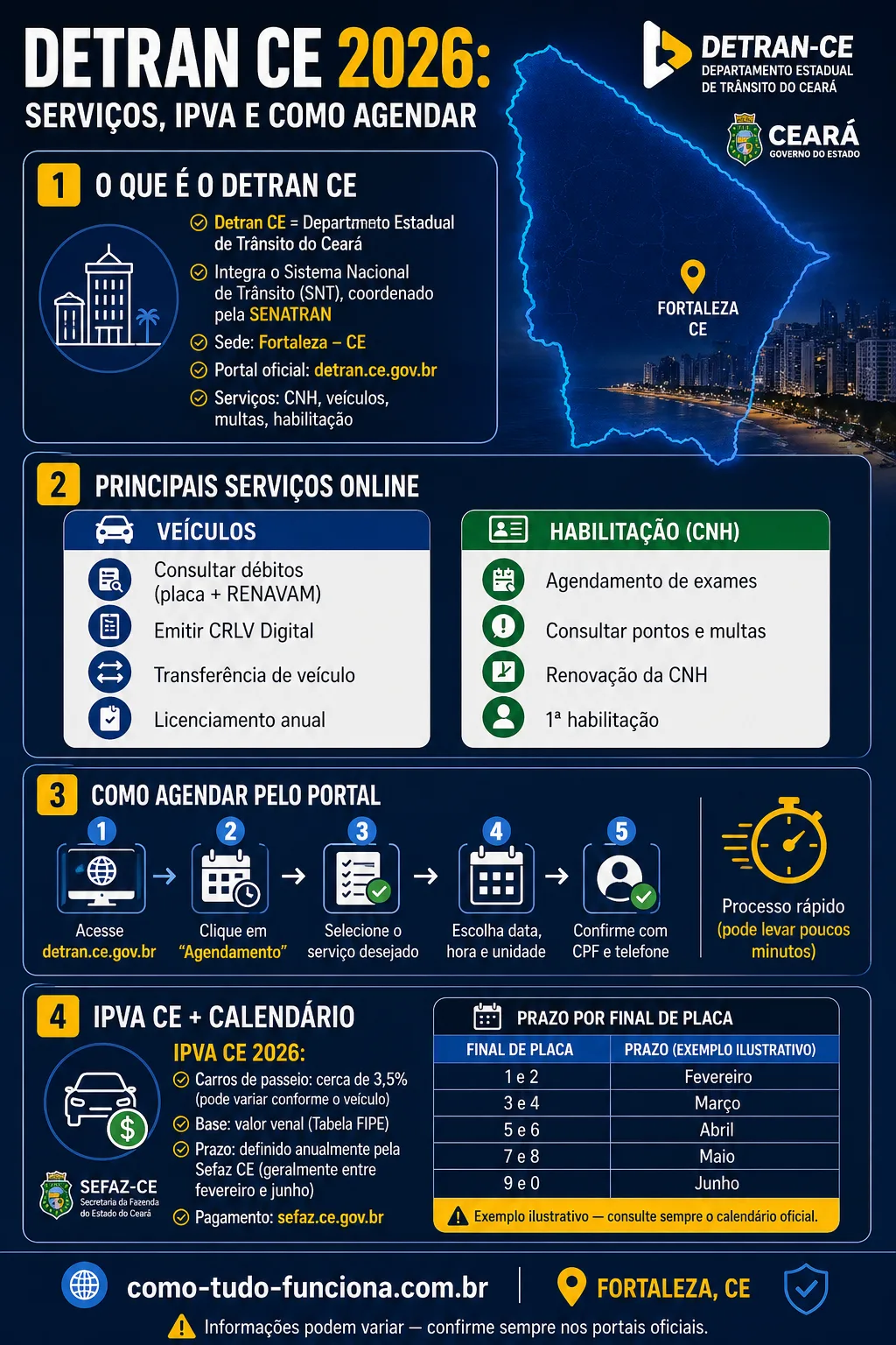 Detran CE 2026: Como Funciona, Serviços e Como Usar Online detran ce 2026 como funciona serviços online agendamento multas cnh fortaleza ceará