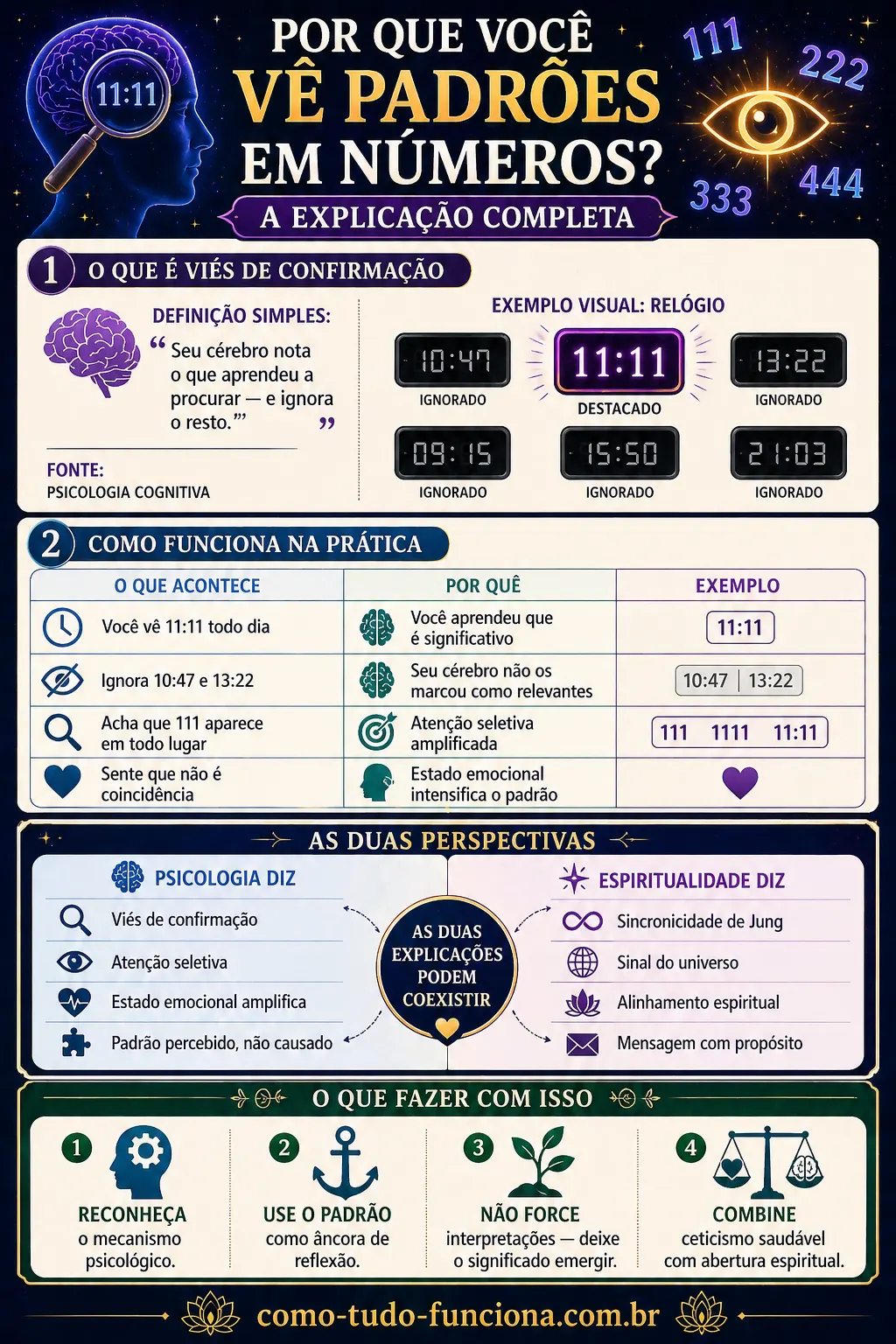 Infográfico Viés de Confirmação: Por Que Você Vê Padrões em Números infográfico viés de confirmação espiritualidade padrões números angélicos psicologia sincronicidade