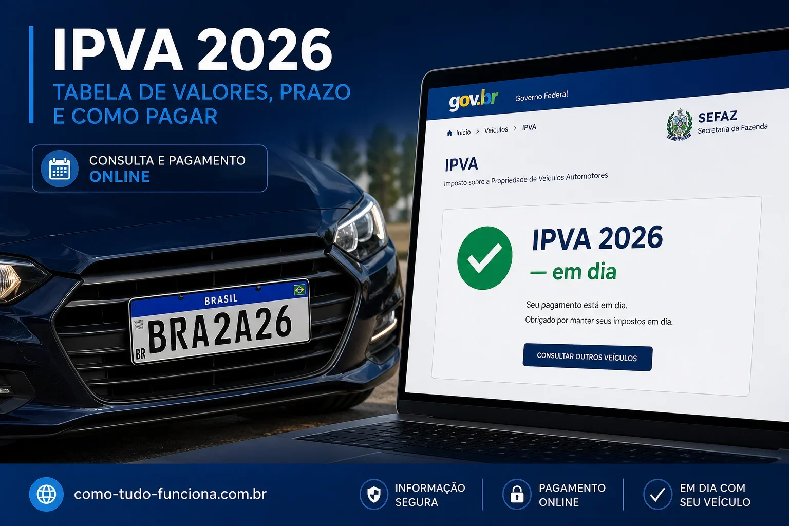 Infográfico Detran CE 2026: Serviços, IPVA e Como Agendar infográfico detran ce 2026 serviços online ipva agendamento cnh veículos ceará