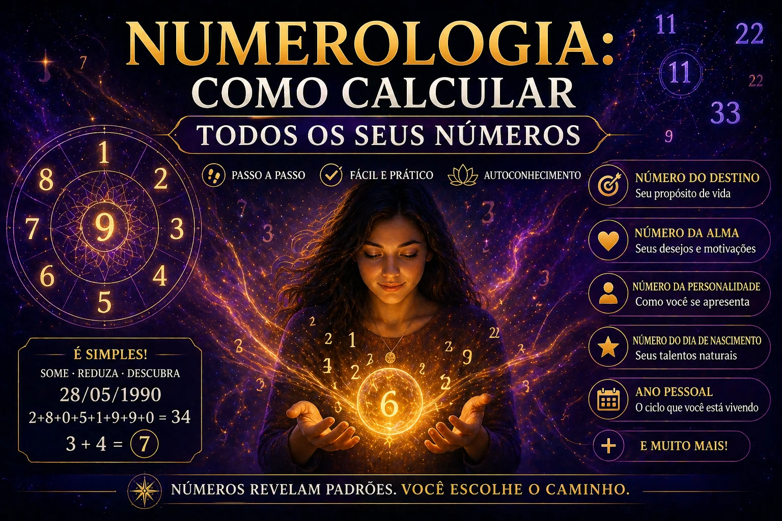 Numerologia: Como Calcular Todos os Seus Números — Passo a Passo Completo numerologia como calcular todos os números destino expressão alma personalidade ano pessoal