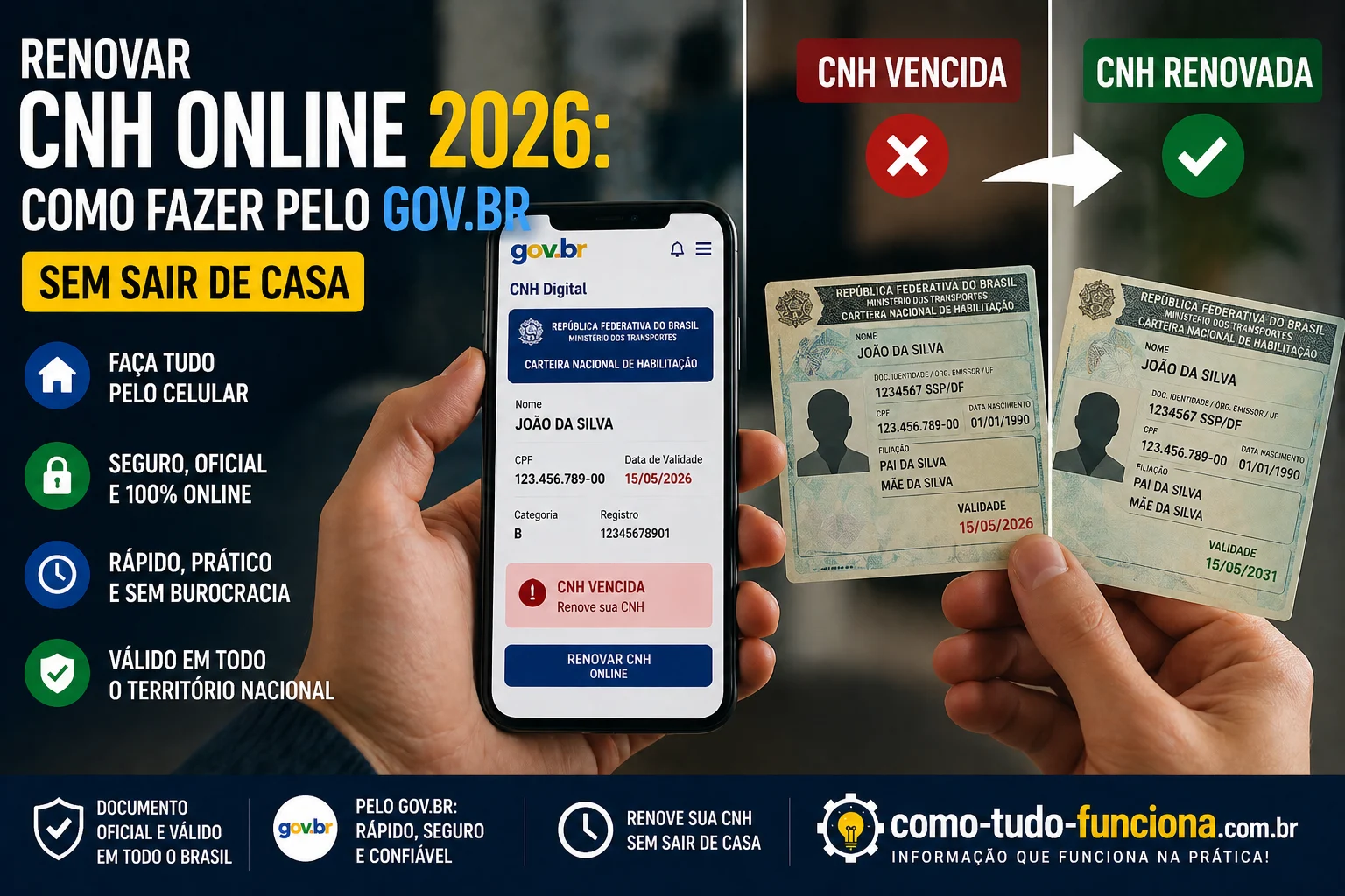 Renovar CNH Online 2026: Como Funciona pelo Gov.br renovar cnh online 2026 gov.br como funciona prazo exames detran brasil